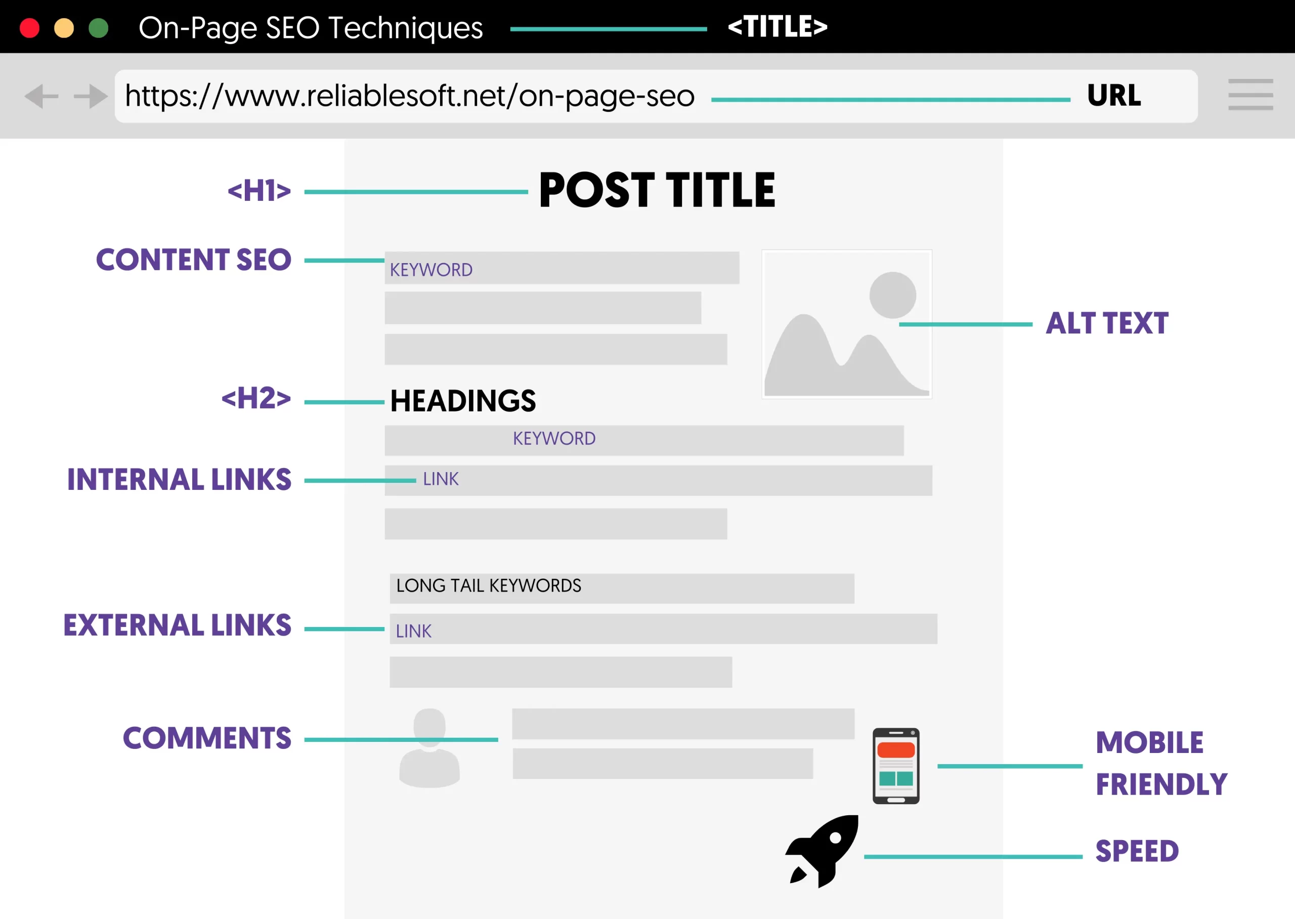 on-page-seo-scaled